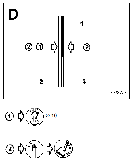 Symbolisation des méthodes 