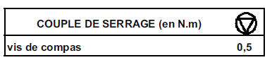 ZONES DE REGLAGE