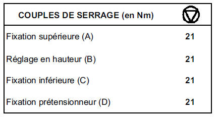 Ceinture de sécurité avant 