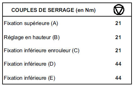 Ceinture de sécurité arrière