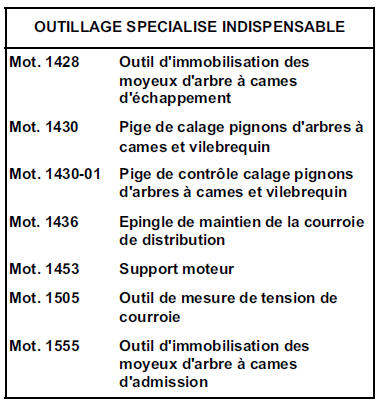 Joints de culasse Moteur  L7X