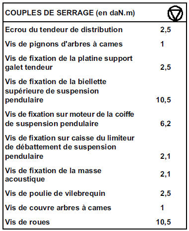 Joints de culasse Moteur  L7X