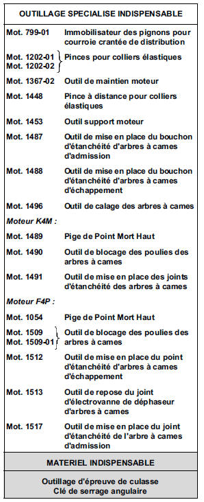 Moteurs   F4P - K4M