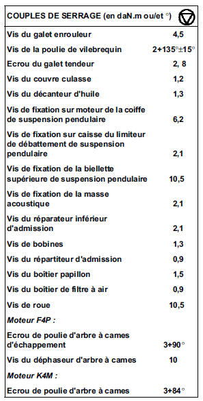 Moteurs   F4P - K4M