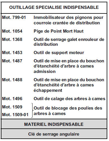 Moteur F4P