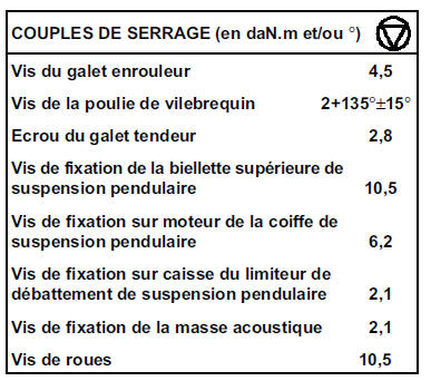 Moteur F4P