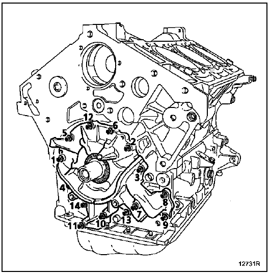 Moteur L7X