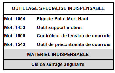 Moteur F9Q