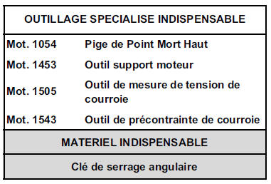 Moteur  F9Q