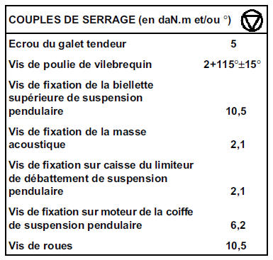 Moteur  F9Q