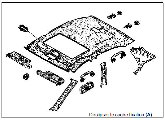 Garniture de pavillon