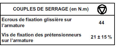 Système de réglage lombaire de dossier