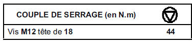 Garnissage de siege avant