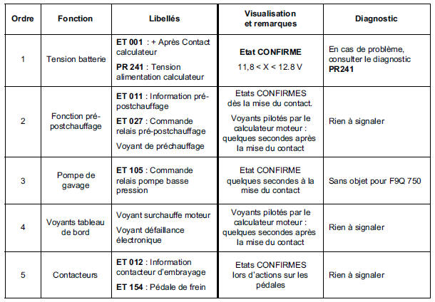 Contrôle de conformité 