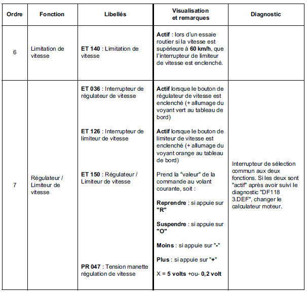 Contrôle de conformité 