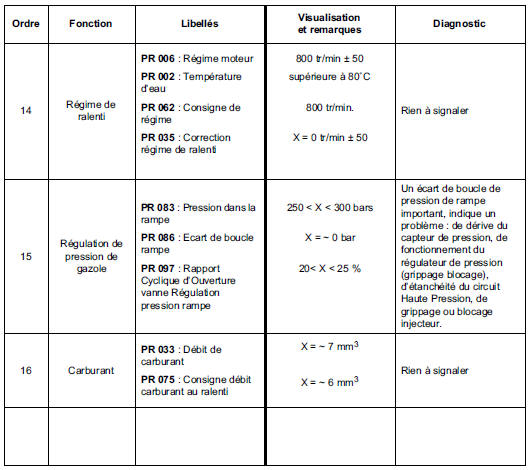 Contrôle de conformité 