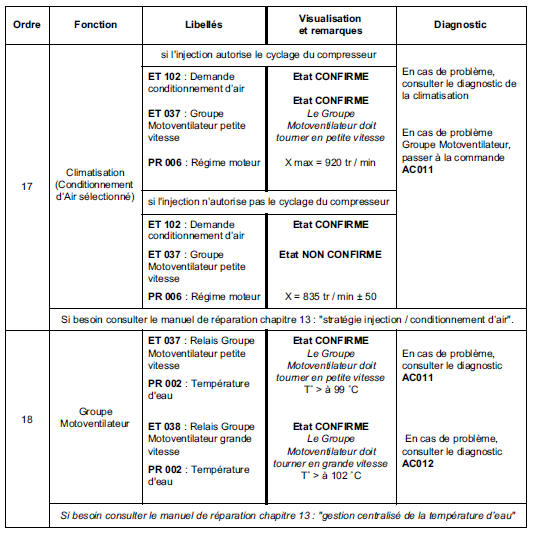 Contrôle de conformité 