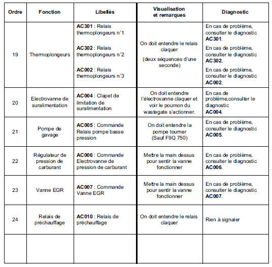 Contrôle de conformité 