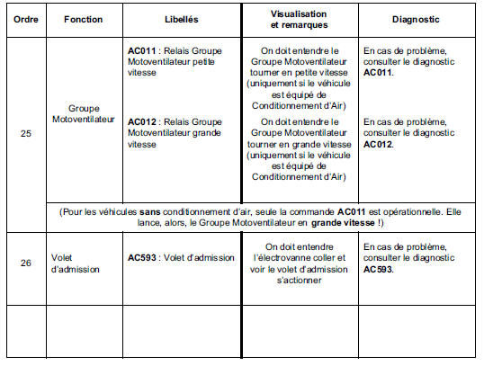 Contrôle de conformité 