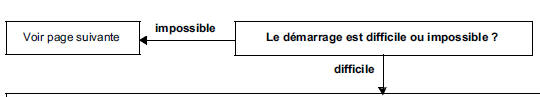 Vérifier les masses moteur.