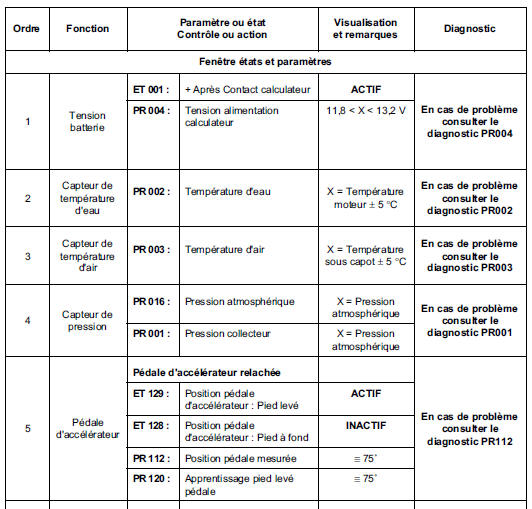 Contrôle de conformité 