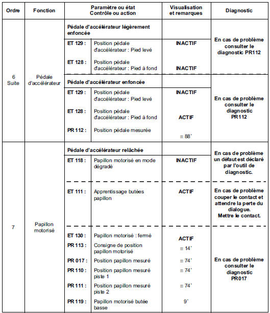 Contrôle de conformité 