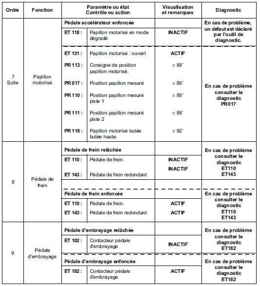 Contrôle de conformité 