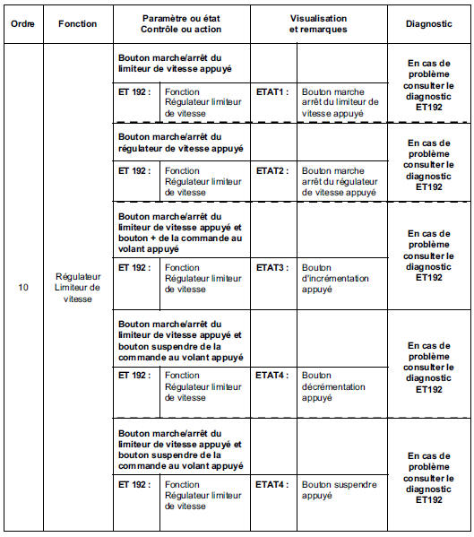 Contrôle de conformité 