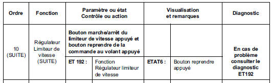 Contrôle de conformité 