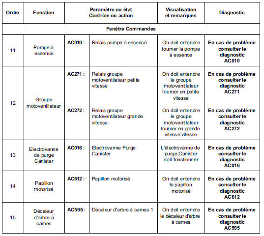 Contrôle de conformité 