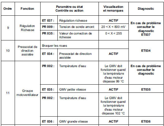 Contrôle de conformité 