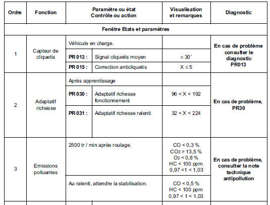 Contrôle de conformité 