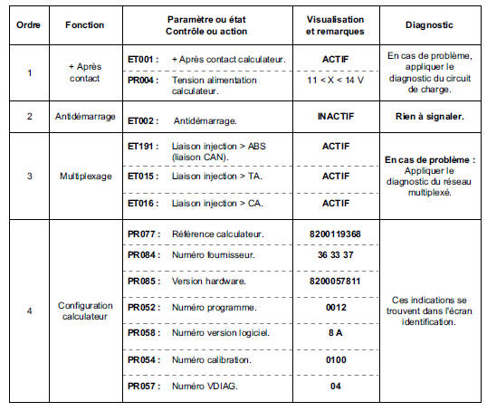 Contrôle de conformité