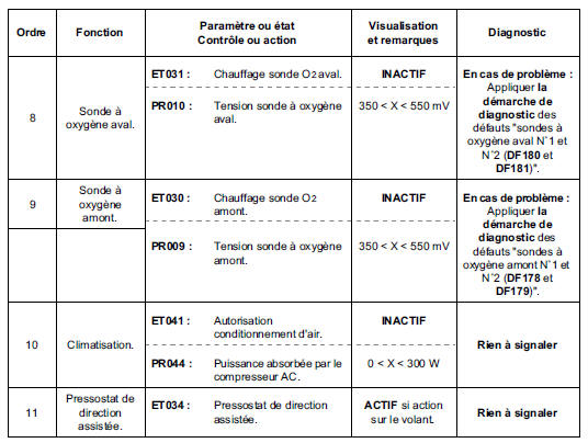 Contrôle de conformité