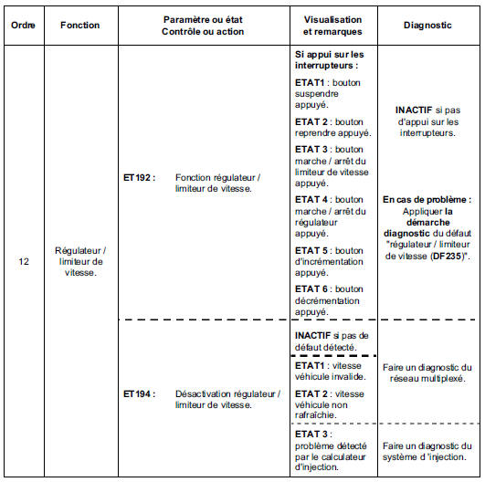 Contrôle de conformité