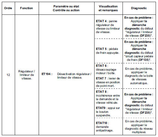 Contrôle de conformité