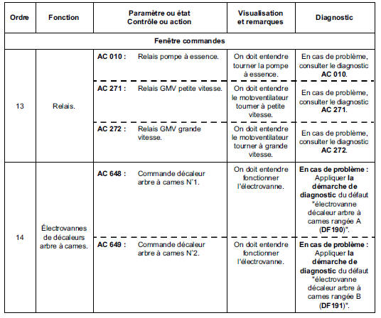 Contrôle de conformité