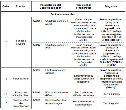 Contrôle de conformité