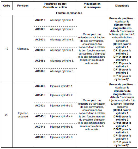 Contrôle de conformité