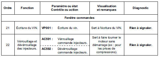 Contrôle de conformité