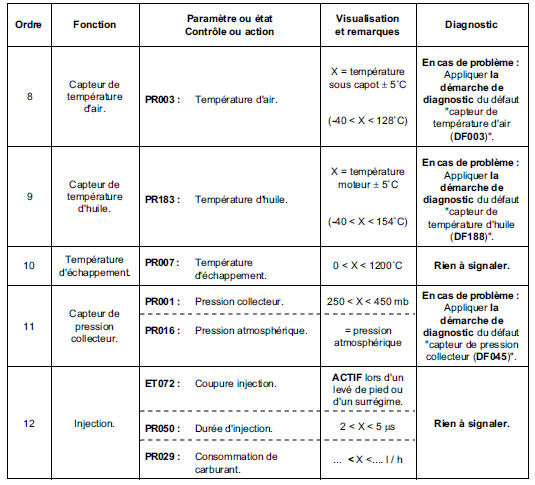 Contrôle de conformité