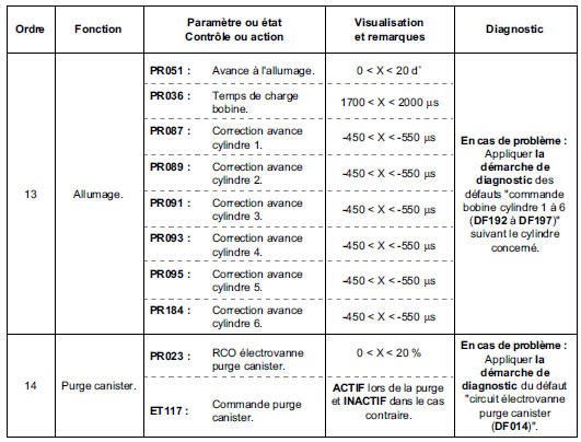 Contrôle de conformité