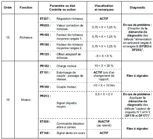 Contrôle de conformité