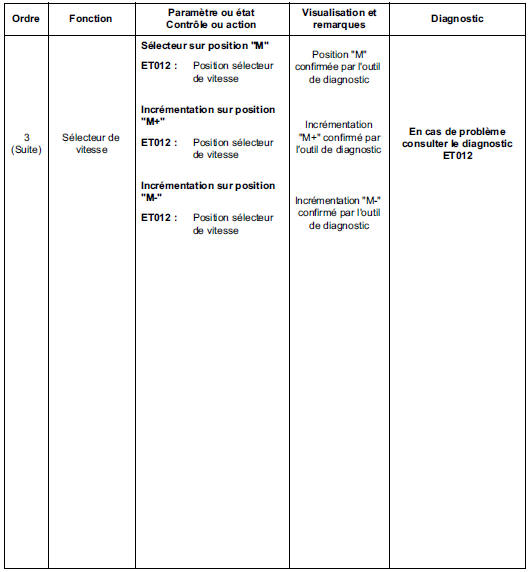 Contrôle de conformité