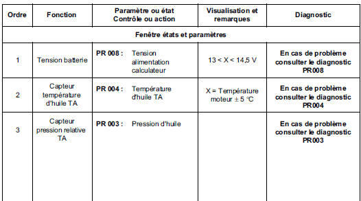 Contrôle de conformité