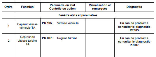 Contrôle de conformité