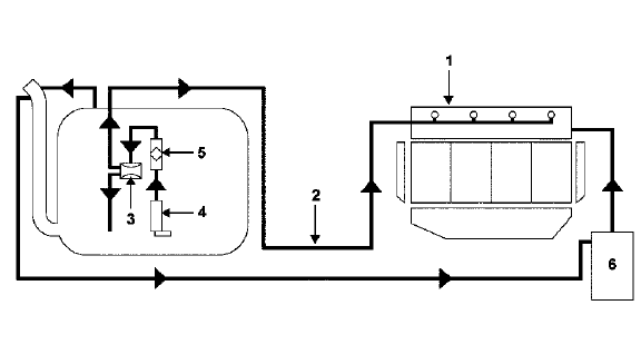 Schema fonctionnel du circuit d'essence