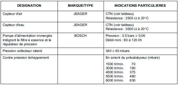 Moteur L7X