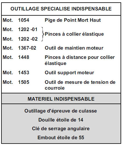 Moteur  F9Q