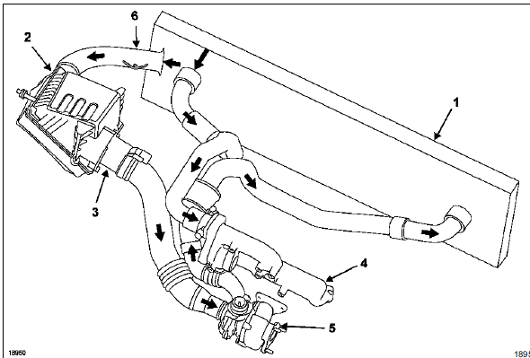 Schema du circuit d'admission d'air